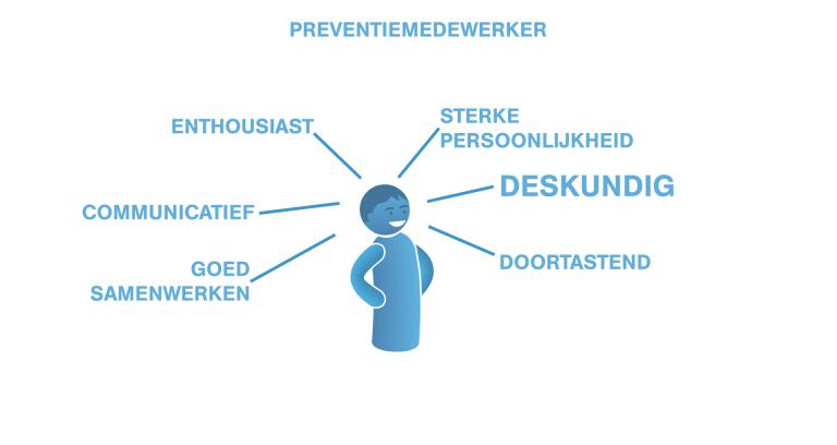 De Rol Van De Preventiemedewerker Uitgelegd In Twee Minuten